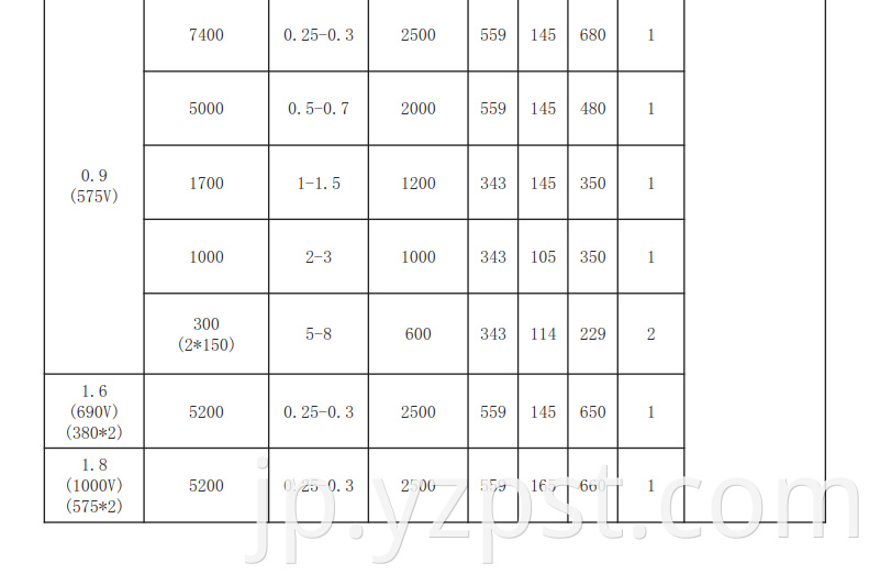 frequency water cooled DC filter power capacitor